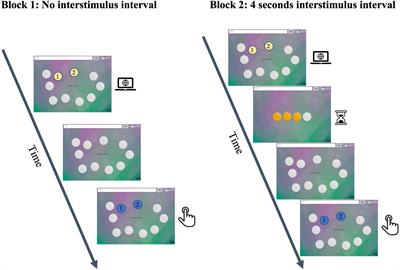 Cognitive decline monitoring through a web-based application